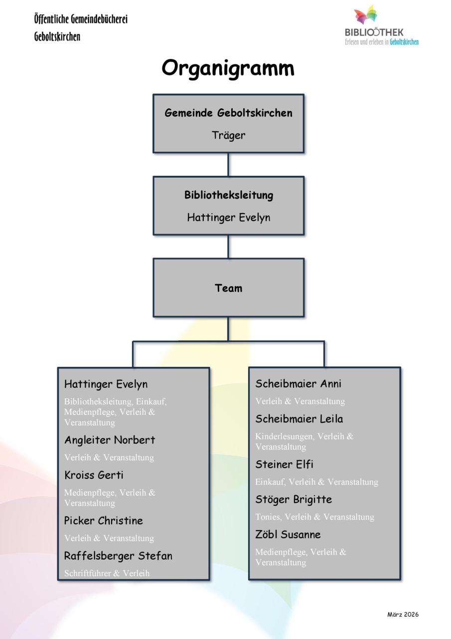 Organigramm